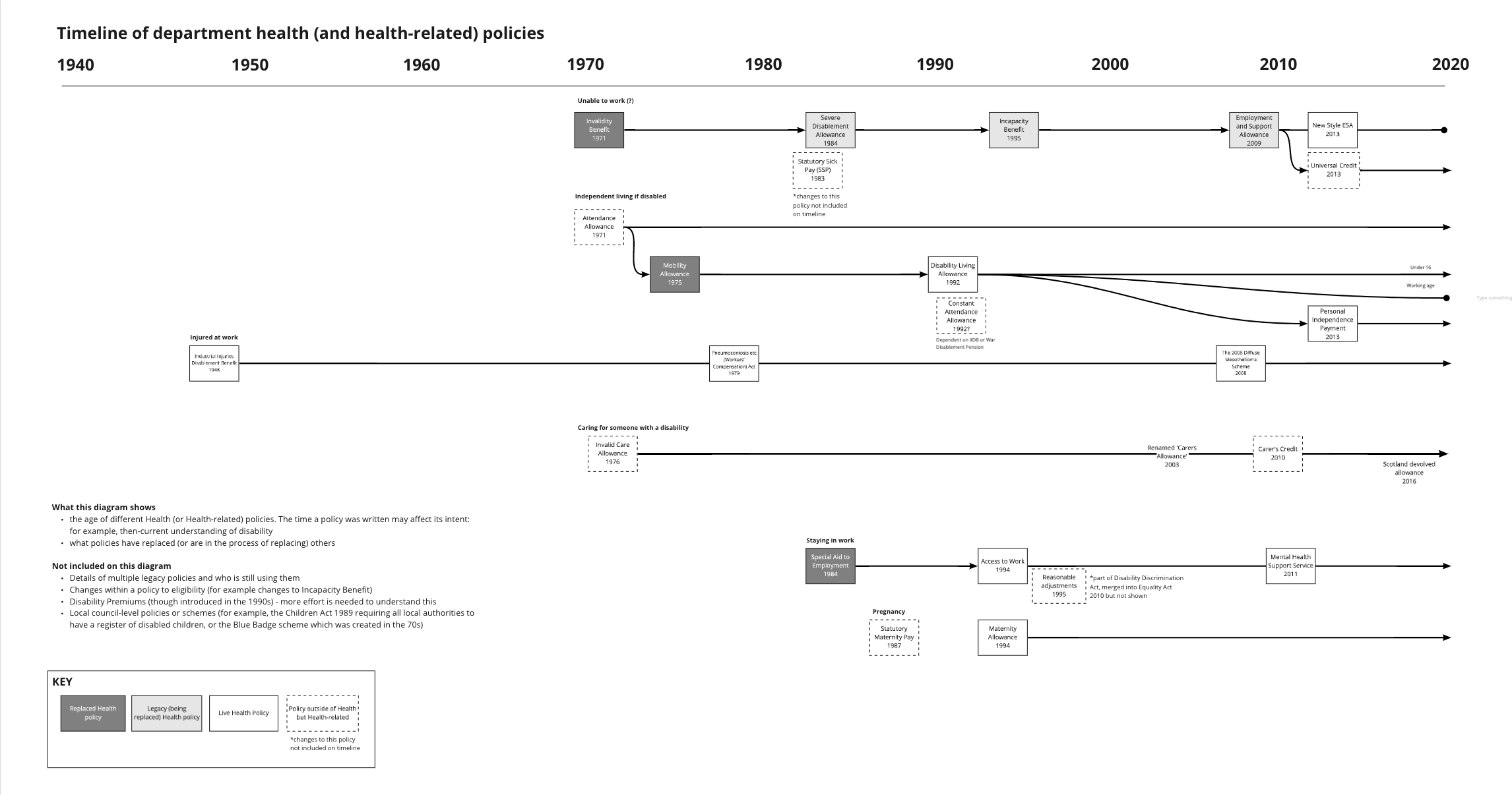 Timeline of policies over streams — details captured in description text later in article