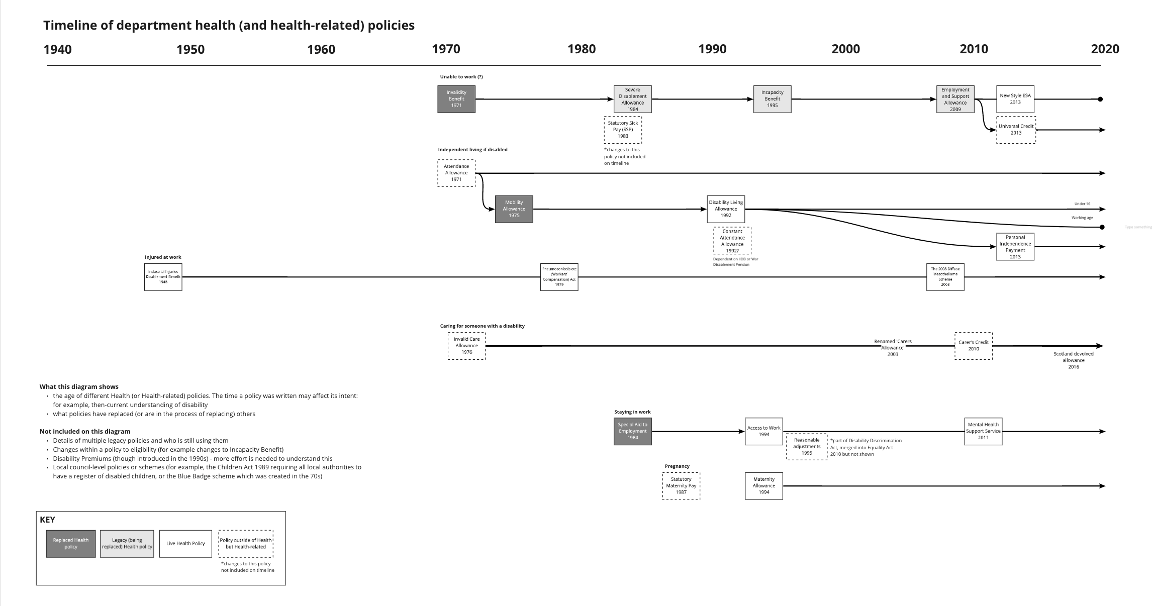 Timeline of policies over streams — details captured in description text later in article