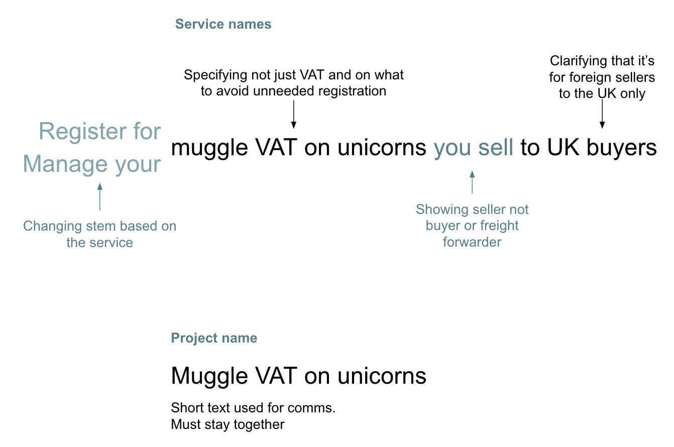 Project name: Muggle Vat on unicorns - short text used for comms. Must stay together. Register for/ manage your muggle VAT on unicorns you sell to UK buyers.