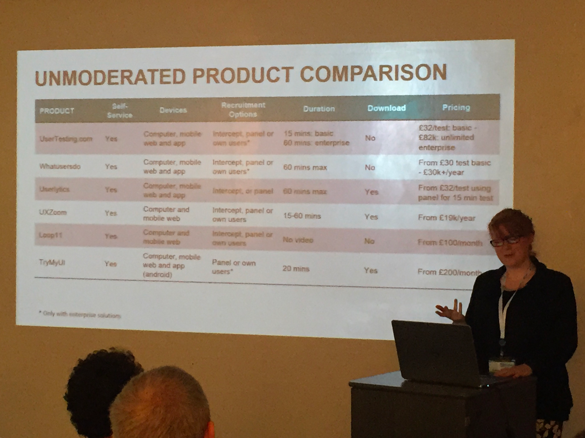 Unmoderated product comparison