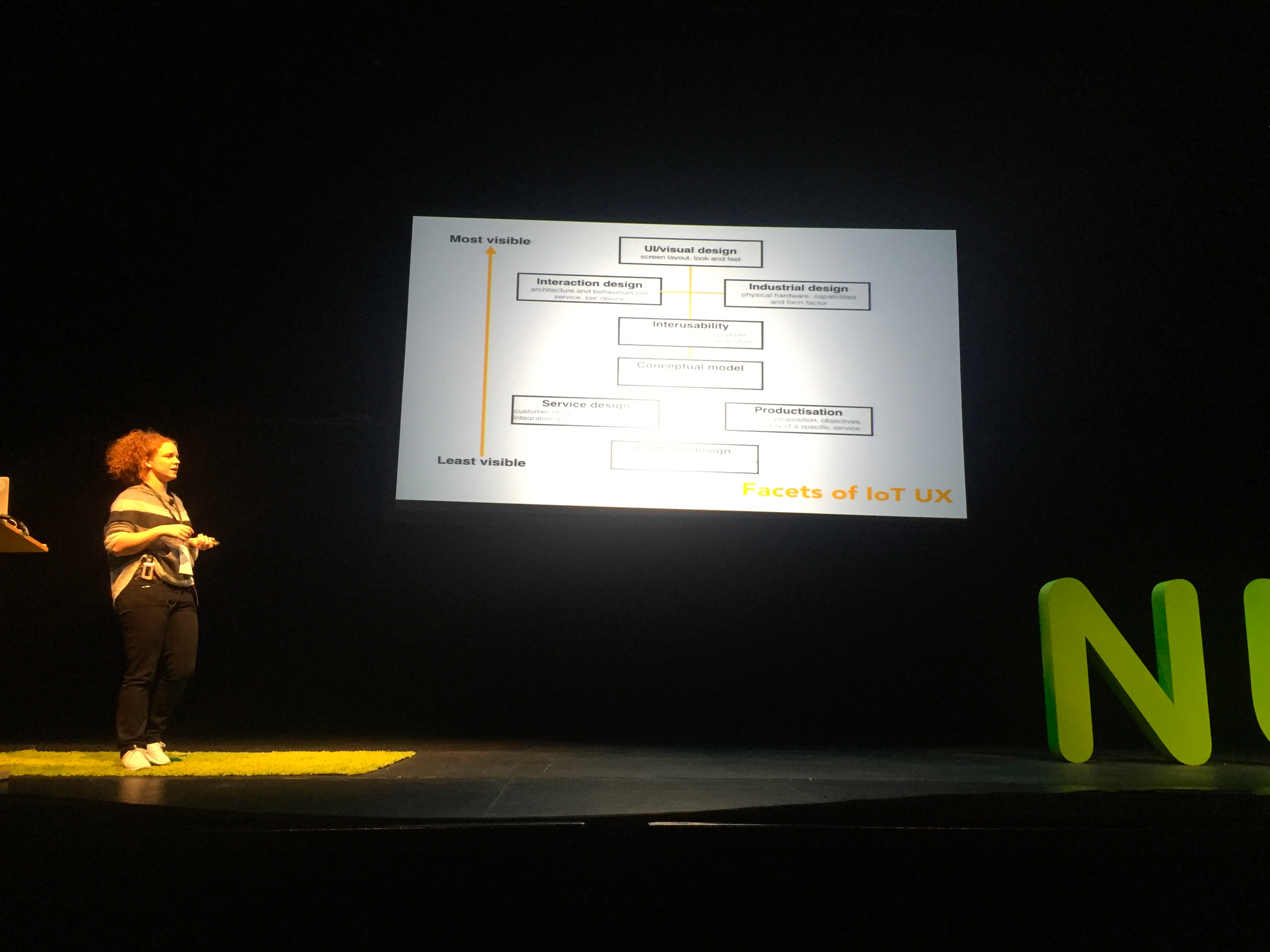 Model from most visible to least visible - facets of IoT UX - universal design, interaction design, industrial design, interusability, conceptual mode, service design, productisation 