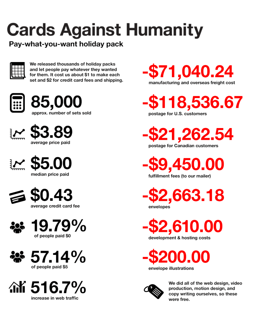 Cards against humanity