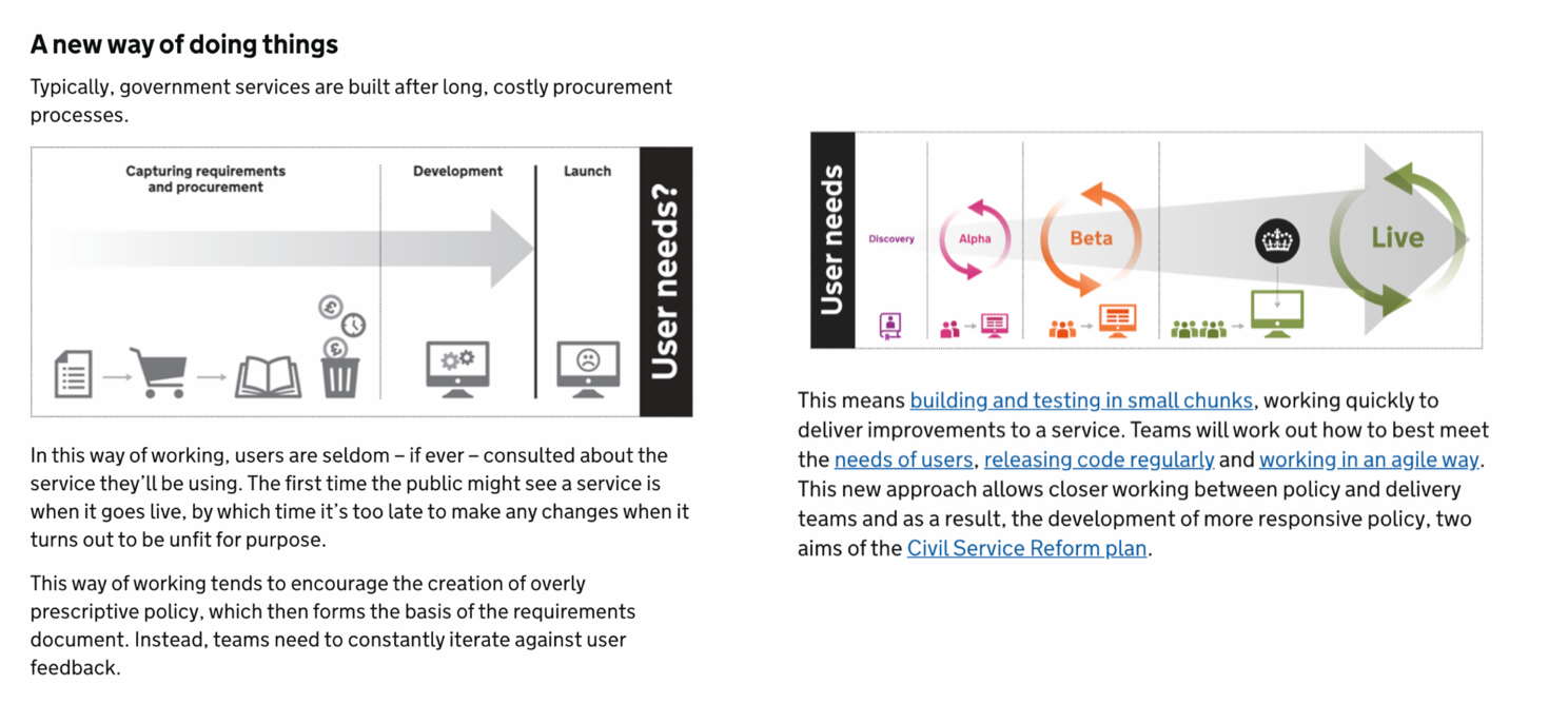 Diagram from the service manual of 2013 showing a switch from waterfall to agile, with various phases.