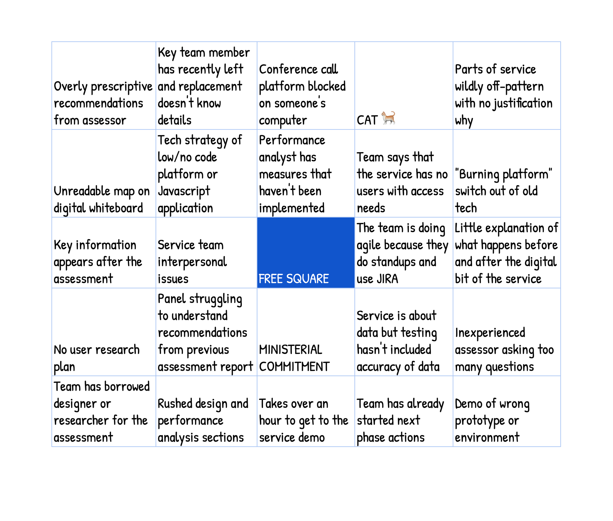   5x5 bingo board.  Row 1: Overly prescriptive recommendations from assessor; Key team member has recently left and replacement doesn't know details; Conference ca platform blocked on someone's computer; CAT 🐈 ;Team says that the service has no users with access needs; Parts of service wildly o-pattern with no justification why.   Row 2: Unreadable map on digital whiteboard ;Tech strategy of low/no code platform or Javascript application; Performance analyst has measures that haven't been implemented; "Burning platform" switch out of old tech.   Row 3: Key information appears after the assessment; Service team interpersonal issues, FREE SQUARE, The team is doing agile because they do standups and use JIRA, Little explanation of what happens before and after the digital bit of the service.    Row 4: No user research plan; Panel struggling to understand recommendations from previous assessment report; MINISTERIAL COMMITMENT; Service is about data but testing hasn't included accuracy of data; Inexperienced assessor asking too many questions.   Row 5: Team has borrowed designer or researcher for the assessment; Rushed design and performance analysis sections; Takes over an hour to get to the service demo; Team has already started next phase actions; Demo of wrong prototype or environment.  