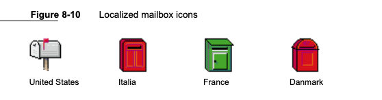 Example of outdoor postbox for USA, red letterbox for Italy, Green square box for France, and red box with circle on top for Denmark