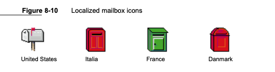 Design pattern histories