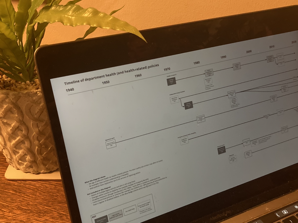 Image of map on laptop screen