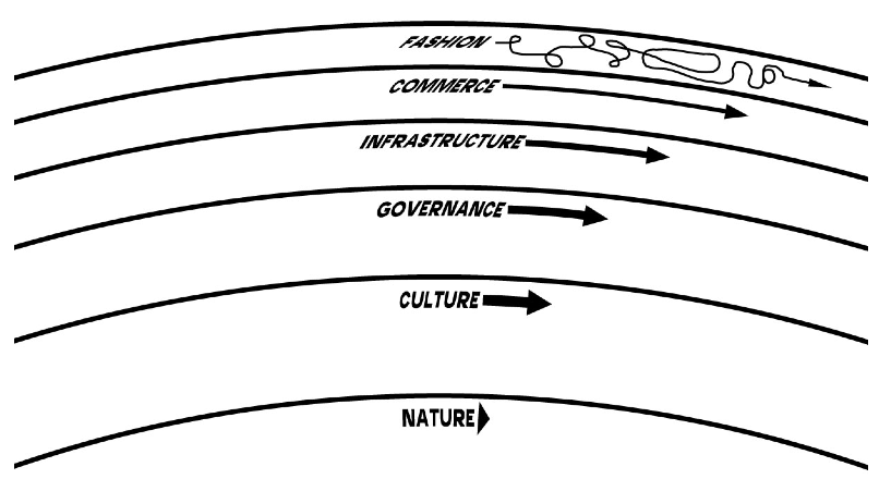 Image of fashion > commerce > infrastructure > governance > culture > nature